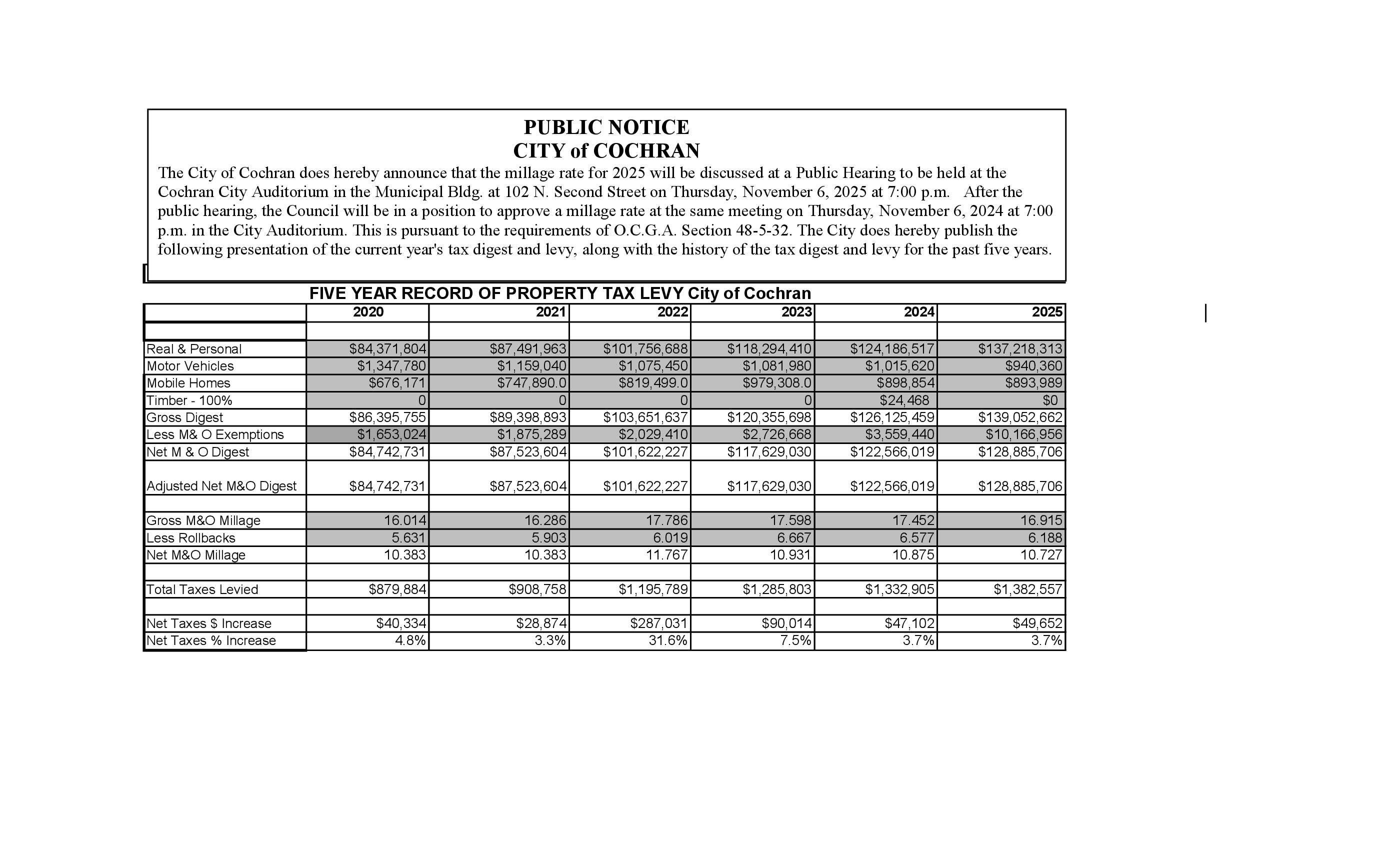 Five Year Millage History 2025